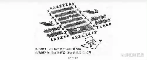 以前打仗阵容插图