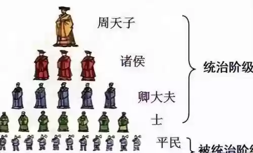 商鞅变法阵容插图