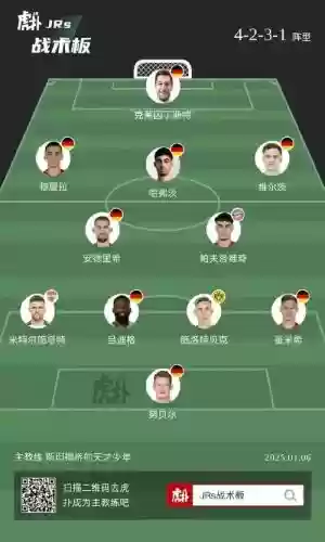 本次德国阵容插图