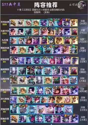 4.1新手阵容插图1