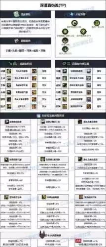 散打异界散件装备双气息选择插图