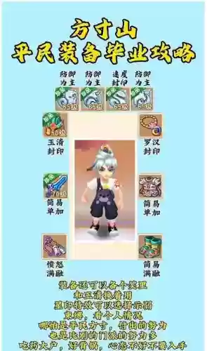 最新梦幻西游手游最强门派插图