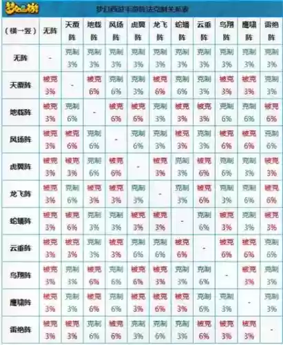 阵容克制搭配插图1
