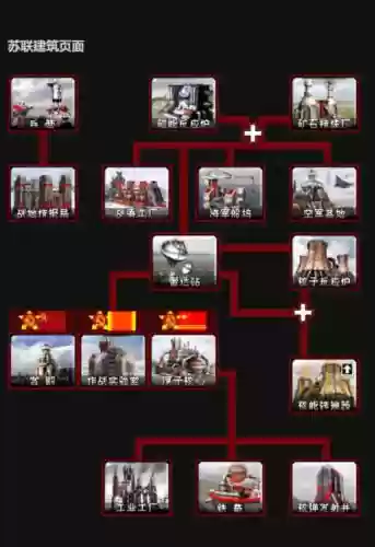 红警阵容指令插图