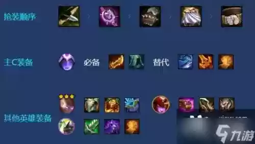 7.5阵容装备插图1