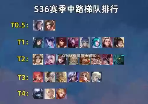 干将无解阵容插图1
