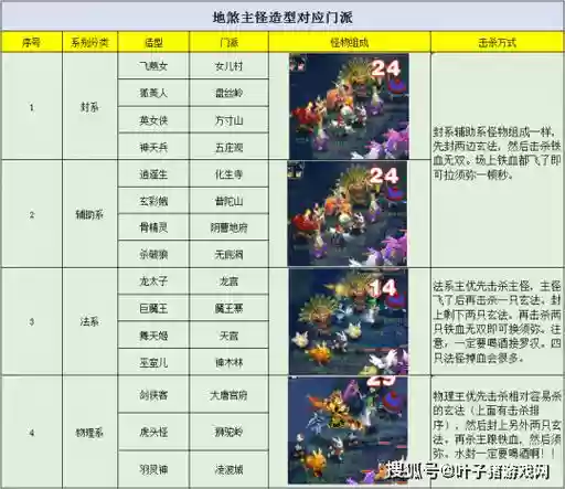 梦幻西游地煞星刷的顺序插图1