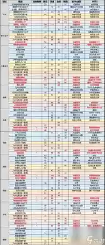 wowTBC野外装备掉落几率插图 wowTBC野外装备掉落几率插图