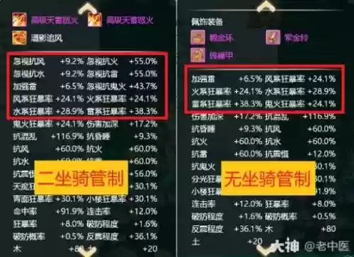 大话2男魔坐骑技能加点插图1