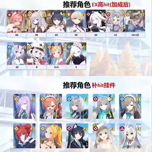 提篮婆阵容插图1