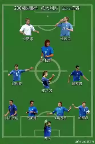 04意大利阵容插图1