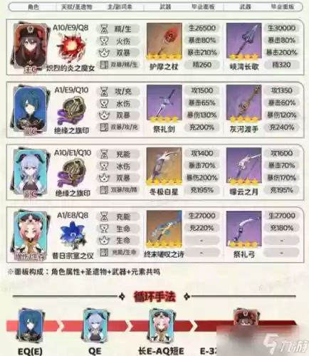 胡桃阵容连招插图1 胡桃阵容连招插图1