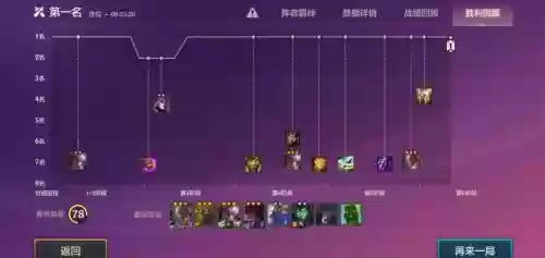 丧尸世界阵容插图1