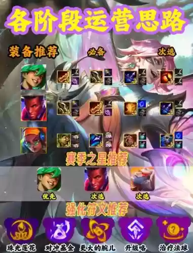 森林ez阵容插图1