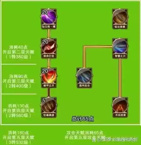 大天使之剑技能全部学插图
