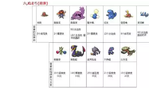 口袋妖怪银魂之金攻略插图1