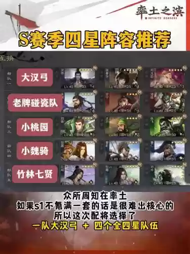 率土之滨中期阵容插图