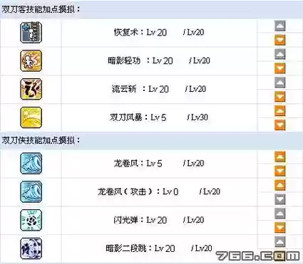 暗影双刀最新技能加点插图1