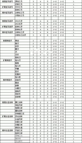 暗黑破坏神2的装备等级