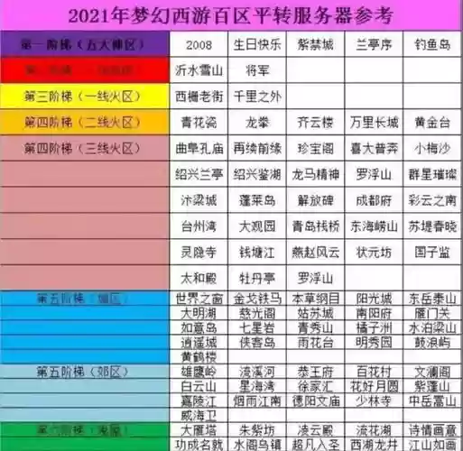 梦幻西游22017那个区火插图1