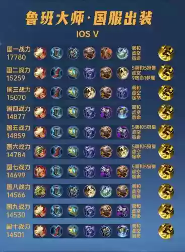 鲁班阵容铭文插图 鲁班阵容铭文插图