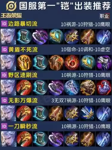 王者荣耀凯打野装备插图