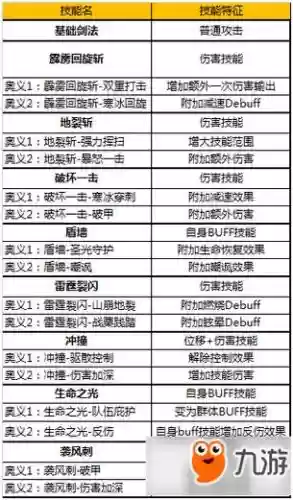 奇迹觉醒技能搭配插图