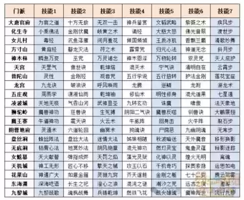 梦幻西游魔加什么门派插图1