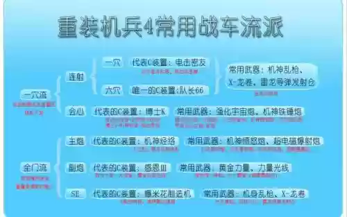 重装机兵4攻略战车插图1