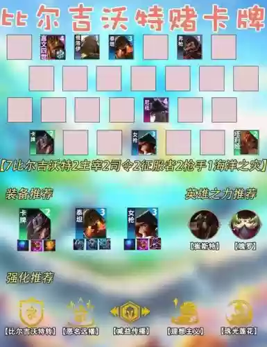 狗豪阵容插图