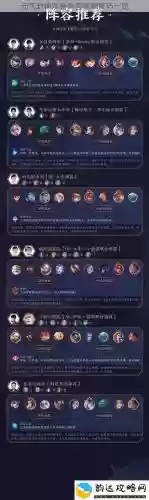 观音阵容插图