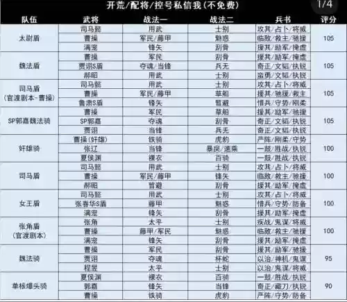 斗志阵容插图1