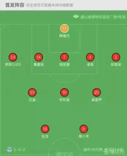 532经典阵容插图