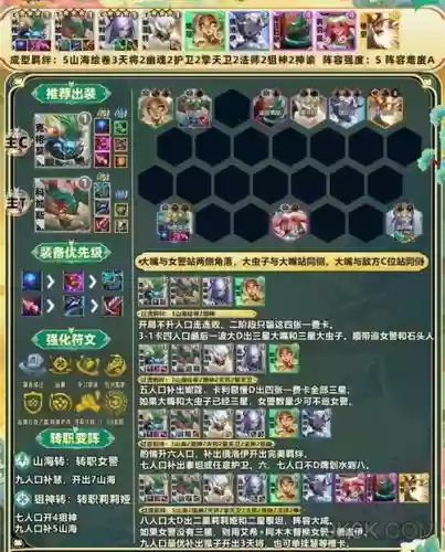 山海加成阵容插图1