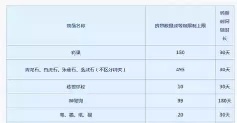 梦幻西游转区携带金额上限插图