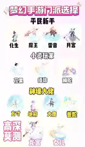 梦幻西游礼hs是那个门派插图1