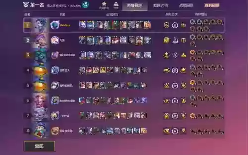 净化阵容搭配插图1