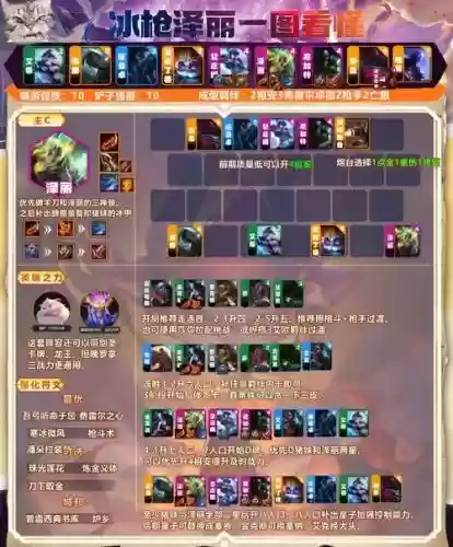 lp最强阵容插图1