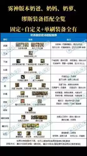 奶爸核弹流装备搭配插图