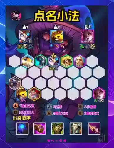 法师阵容分类插图1