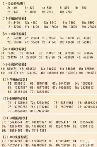 梦幻西游几级去d5满经验插图1