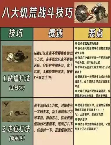 荒野求生技能插图