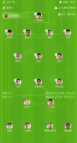 亚泰降级阵容插图