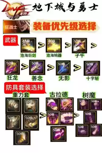 dnf怎么搭配装备插图