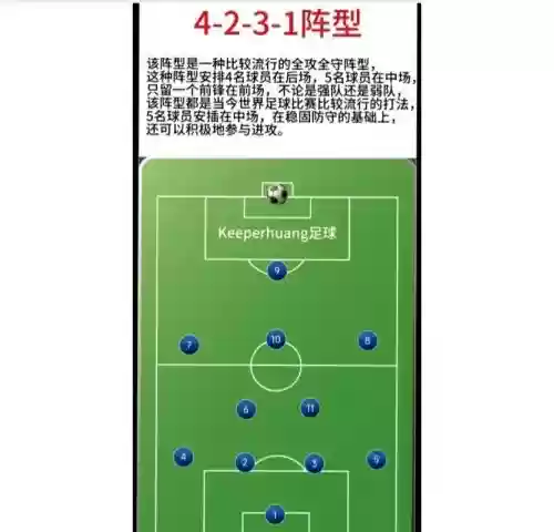 速度足球阵容插图