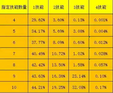 梦幻西游概率问题插图