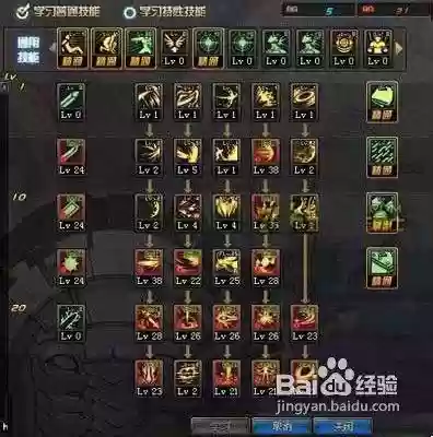 dnf黑骑士起源刷图技能加点插图1