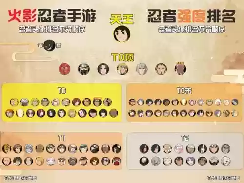 忍者阵容组合插图1