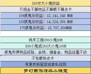 梦幻西游副本赚钱还是抓鬼赚钱插图