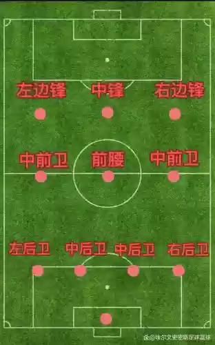 破433阵容插图